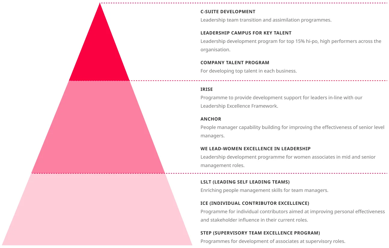Moving towards inner shift graphic